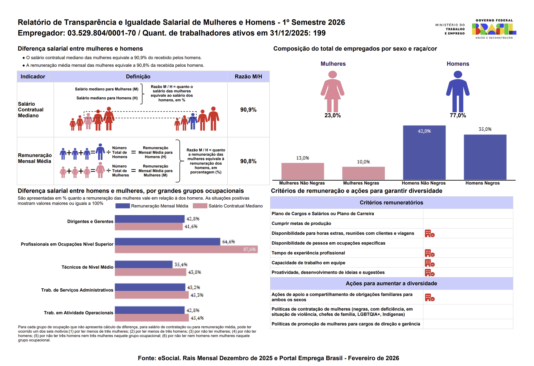 Relatório de Transparência Lion Fitness 2026