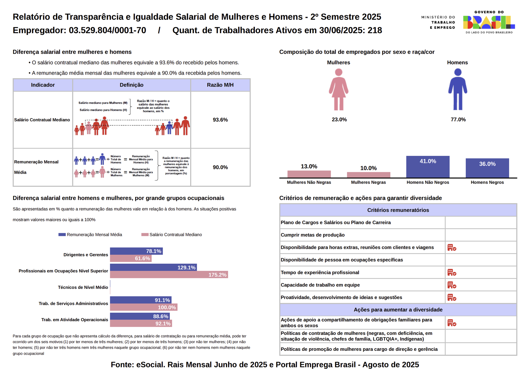 Relatório de Transparência Lion Fitness 2025