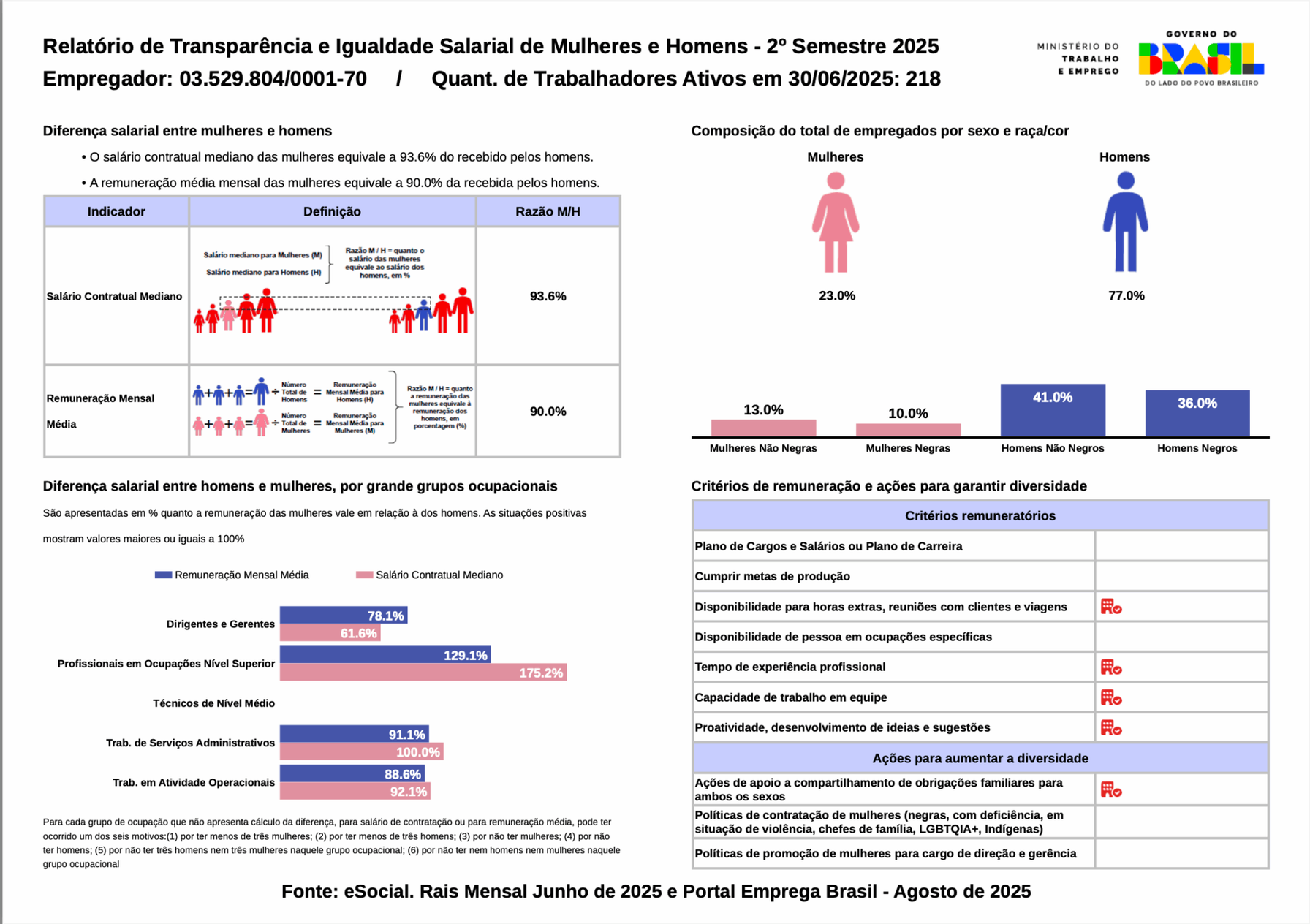 Relatório de Transparência Lion Fitness